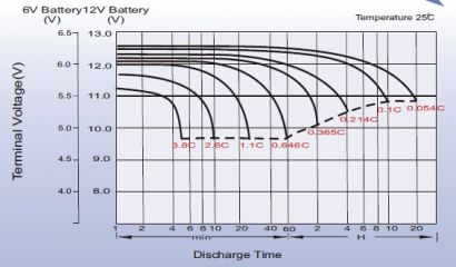 Leoch LPC 12-150